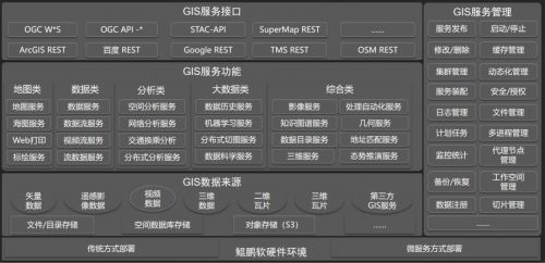 超圖軟件引領(lǐng)gis革新 基于鯤鵬原生開發(fā)實(shí)現(xiàn)空間分析效率提升20
