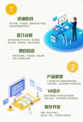 東莞市夢幻網(wǎng)絡(luò)科科技直播商城app短視頻商城app軟件開發(fā)