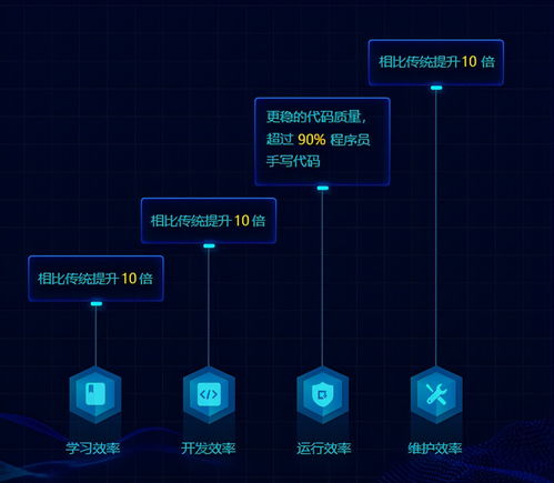 積木式搭建軟件系統,5分鐘可快速搭建一個業務場景,軟件開發更輕松