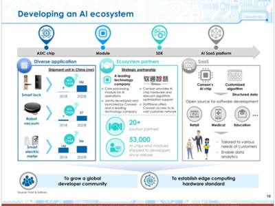 嘉楠科技IPO路演PPT解讀 聚焦智能科技產(chǎn)品的技術(shù)開發(fā)